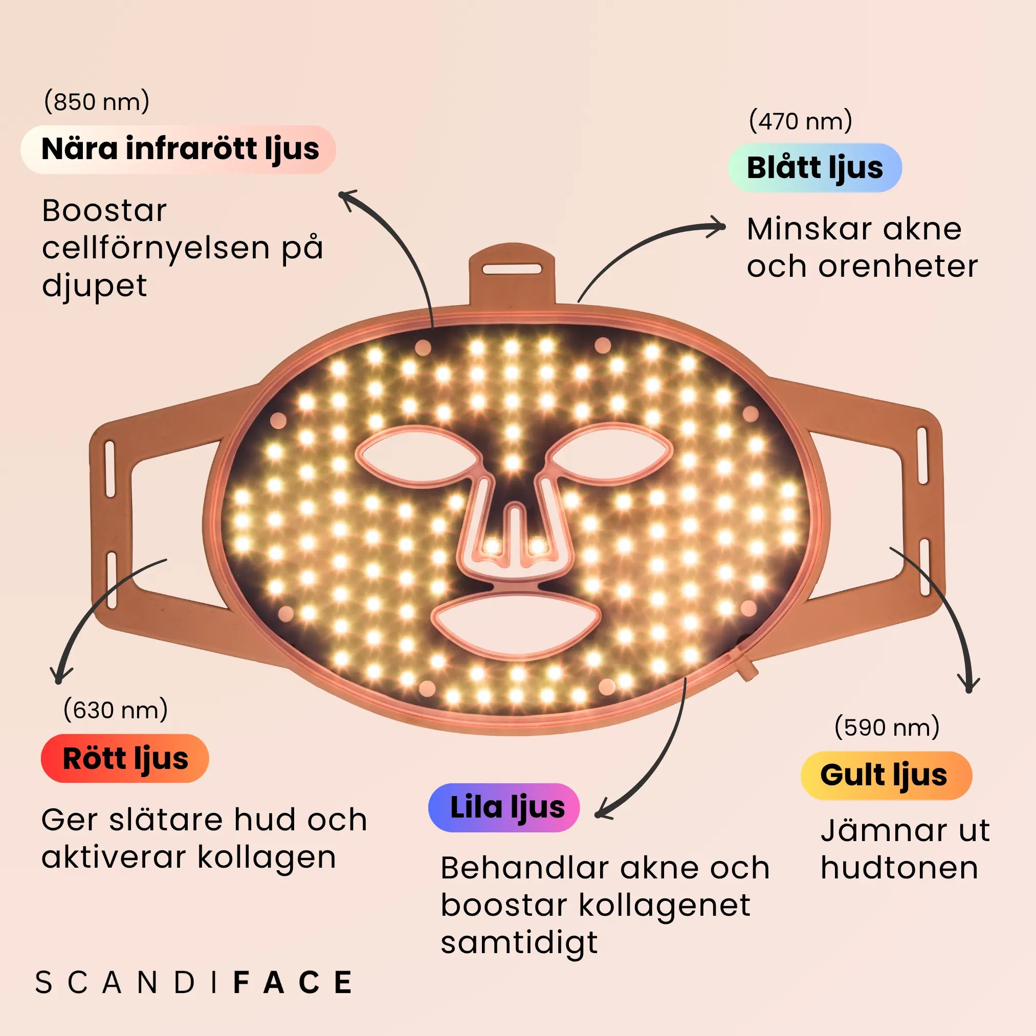 SCANDIFACE Skinboosting LED mask SCANDIFACE