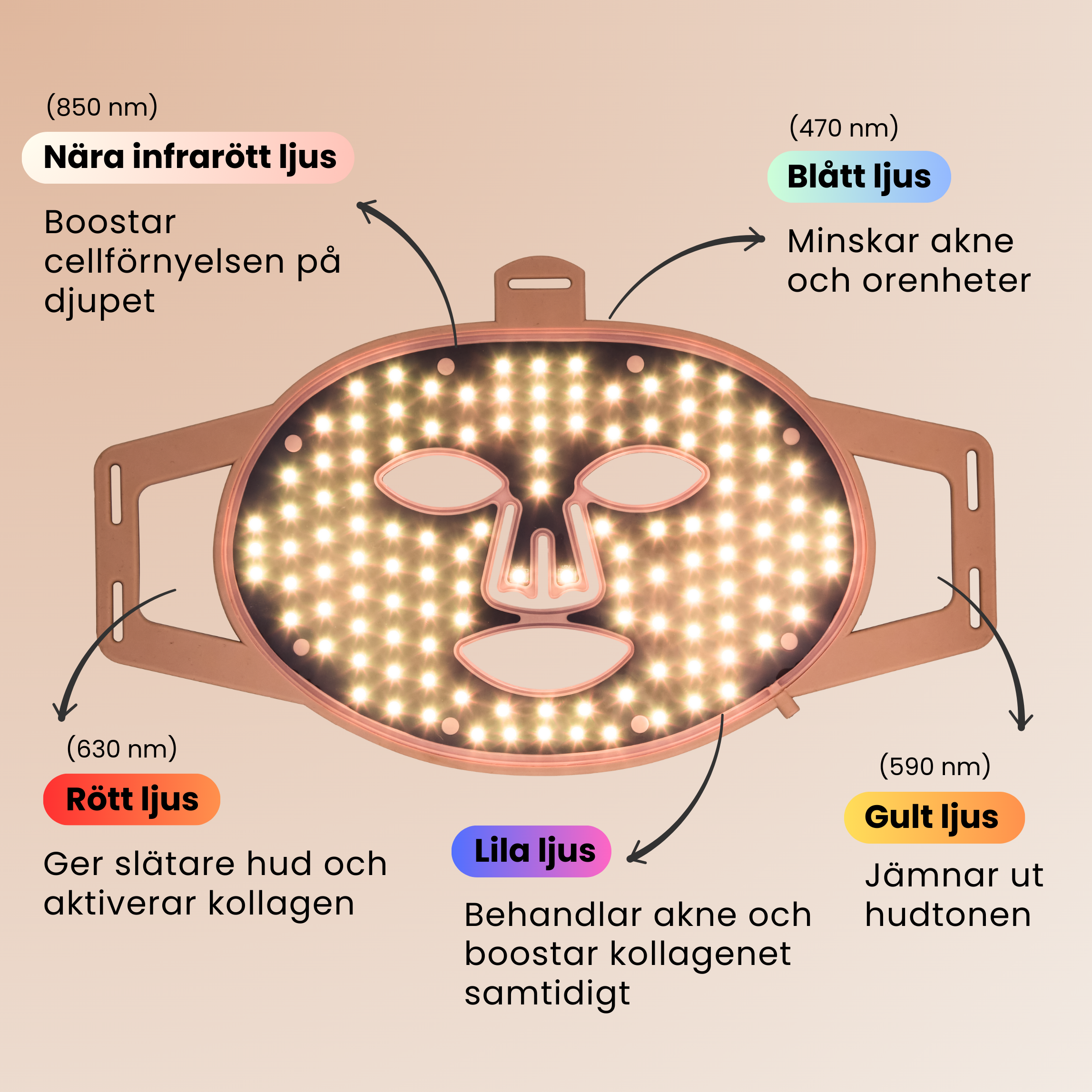 SCANDIFACE Skinboosting LED mask