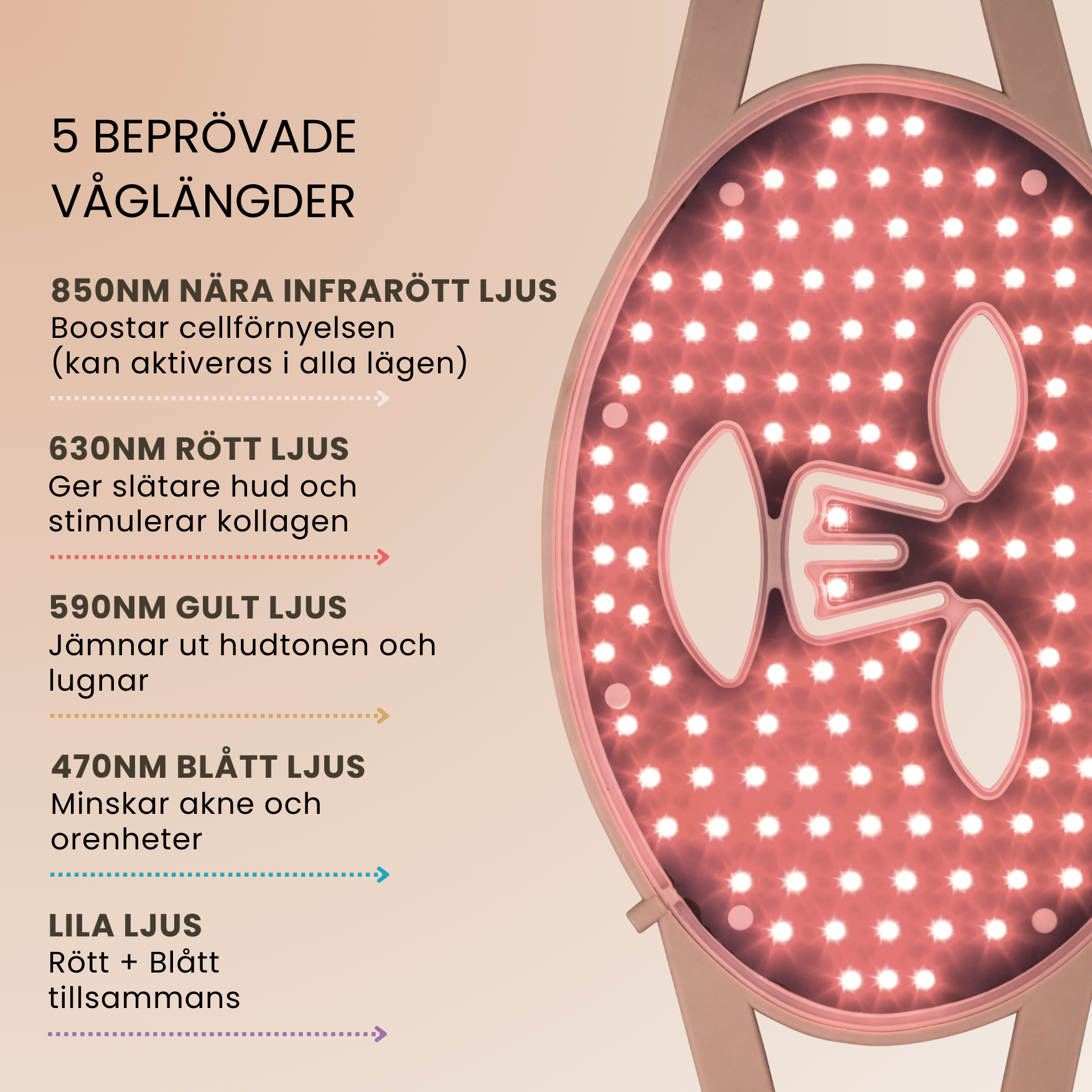 Skinboosting LED mask