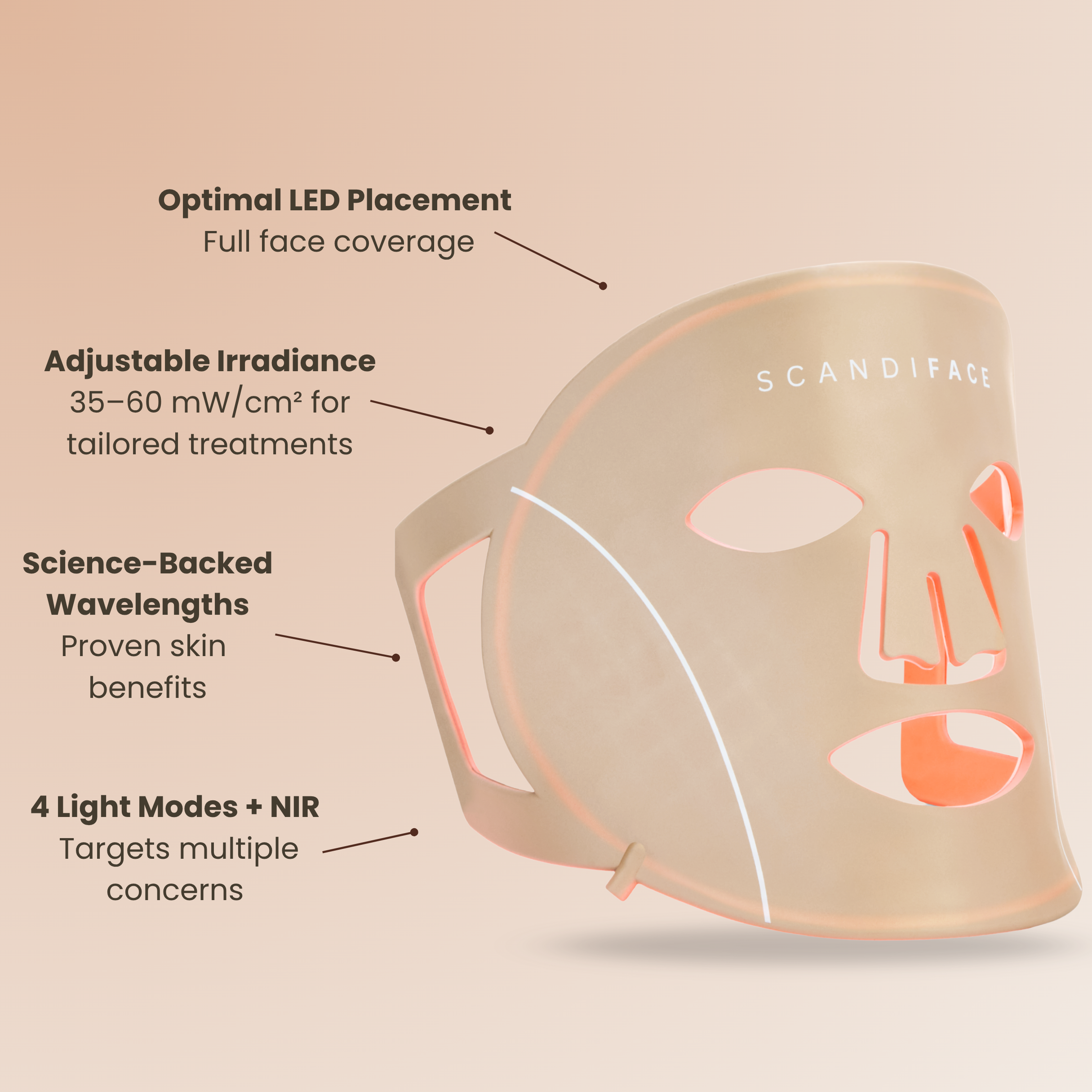 Skin-boosting LED mask