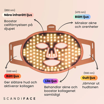 SCANDIFACE Skinboosting LED mask SCANDIFACE