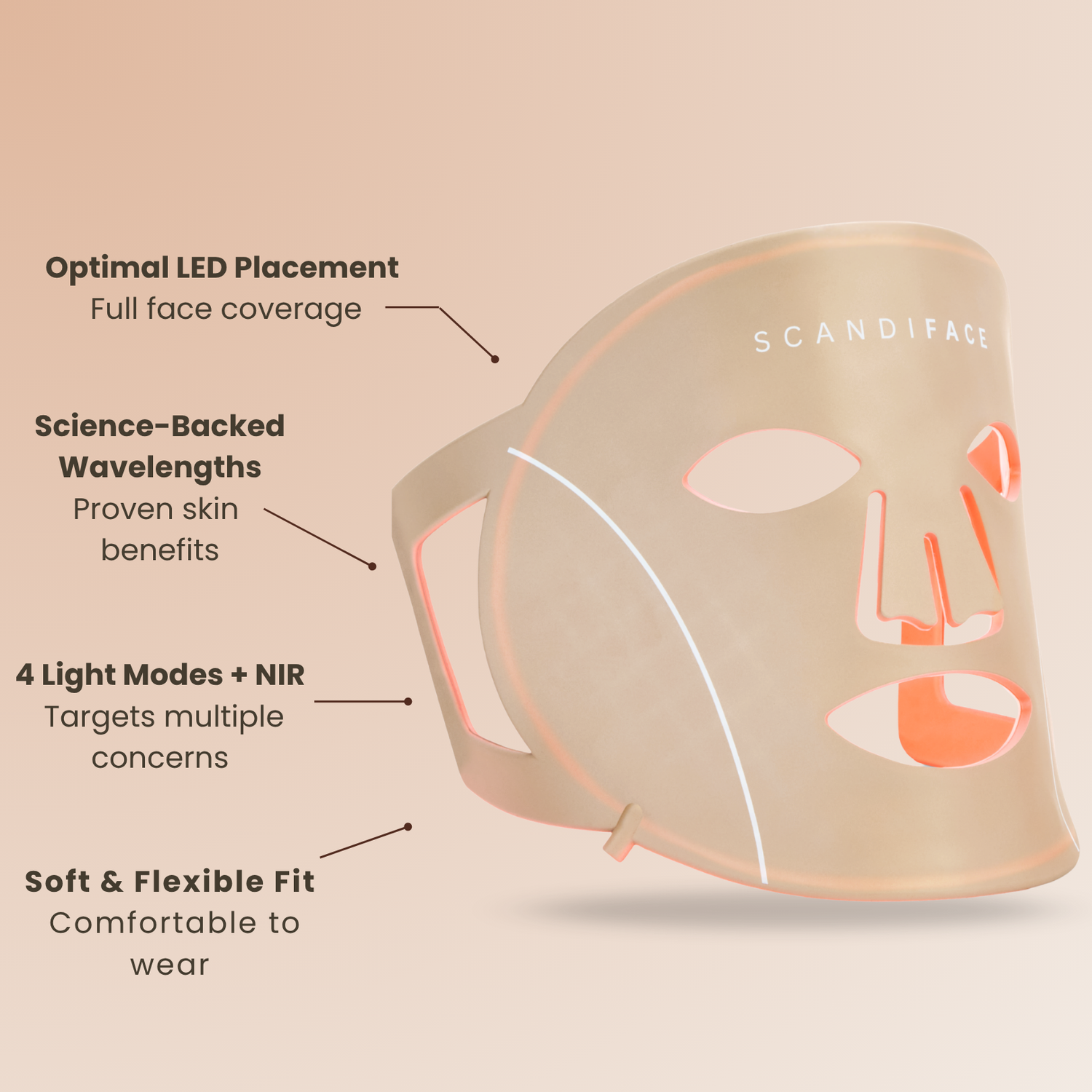 Skinboosting LED mask